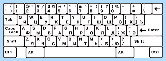 Виндовс 10 пропала раскладка языка
