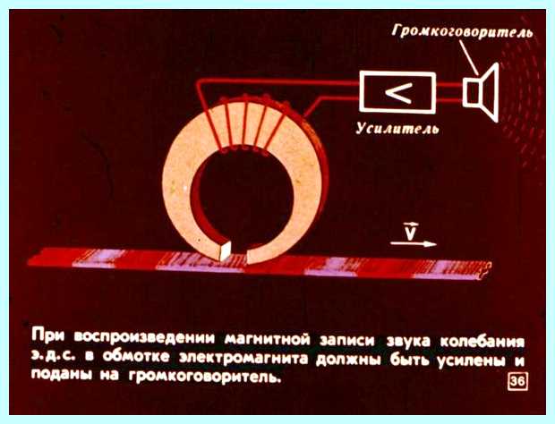 Воспроизведение звука не работает