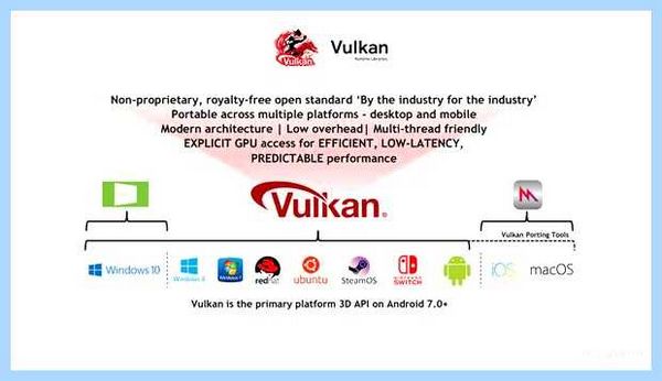 Vulkan run time libraries что за программа