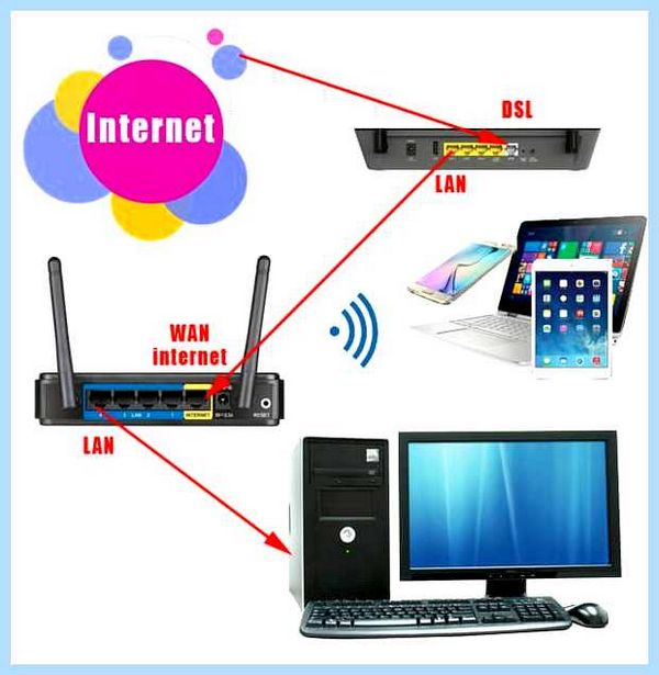Wi fi неопознанная сеть