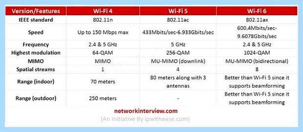 Wifi 2 4