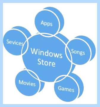 Win 10 магазин