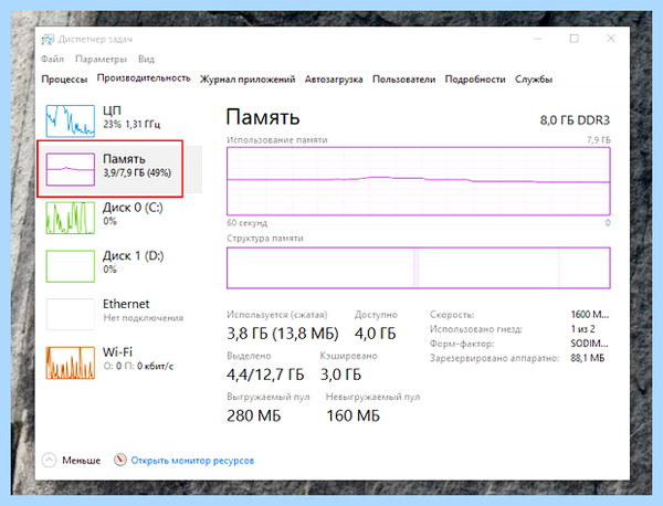 Windows 10 pro оперативная память