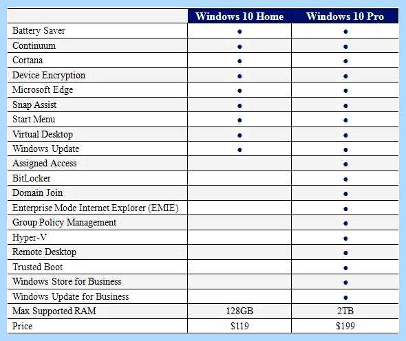 Windows 10 pro vs home