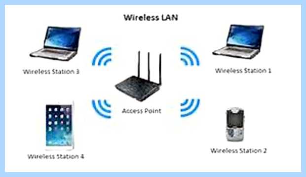 Wireless lan support что это